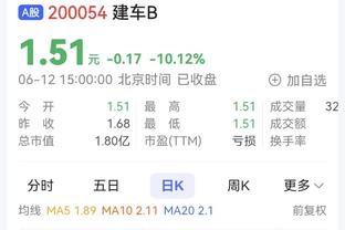 姆巴佩2023年数据：出场53次，打进52球并送出13次助攻